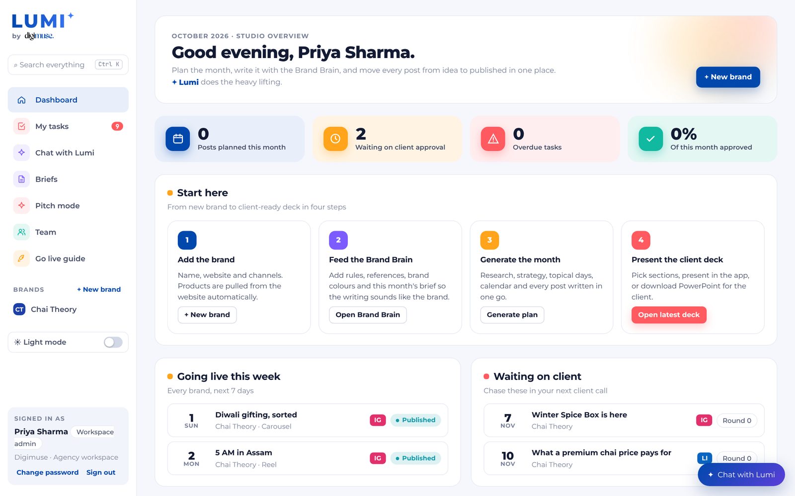 Dashboard with brands, plans and tasks